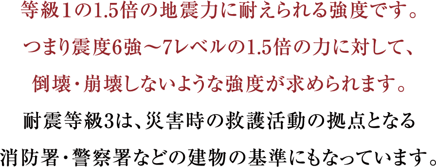 等級１の1.5倍の地震力に耐えられる強度です。つまり震度6強～7レベルの1.5倍の力に対して、倒壊・崩壊しないような強度が求められます。耐震等級3は、災害時の救護活動の拠点となる消防署・警察署などの建物の基準にもなっています。