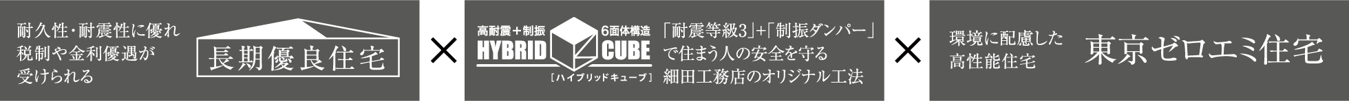 耐久性・耐震性に優れ税制や金利優遇が受けられる長期優良住宅　×　「耐震等級3」+「制振ダンパー」で住まう人の安全を守る細田工務店のオリジナル工法 × 東京都が推進する厳しい省エネ基準をクリア「東京ゼロエミ住宅」