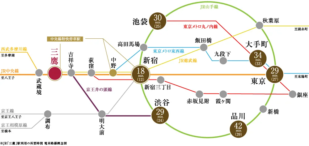 電車概念図