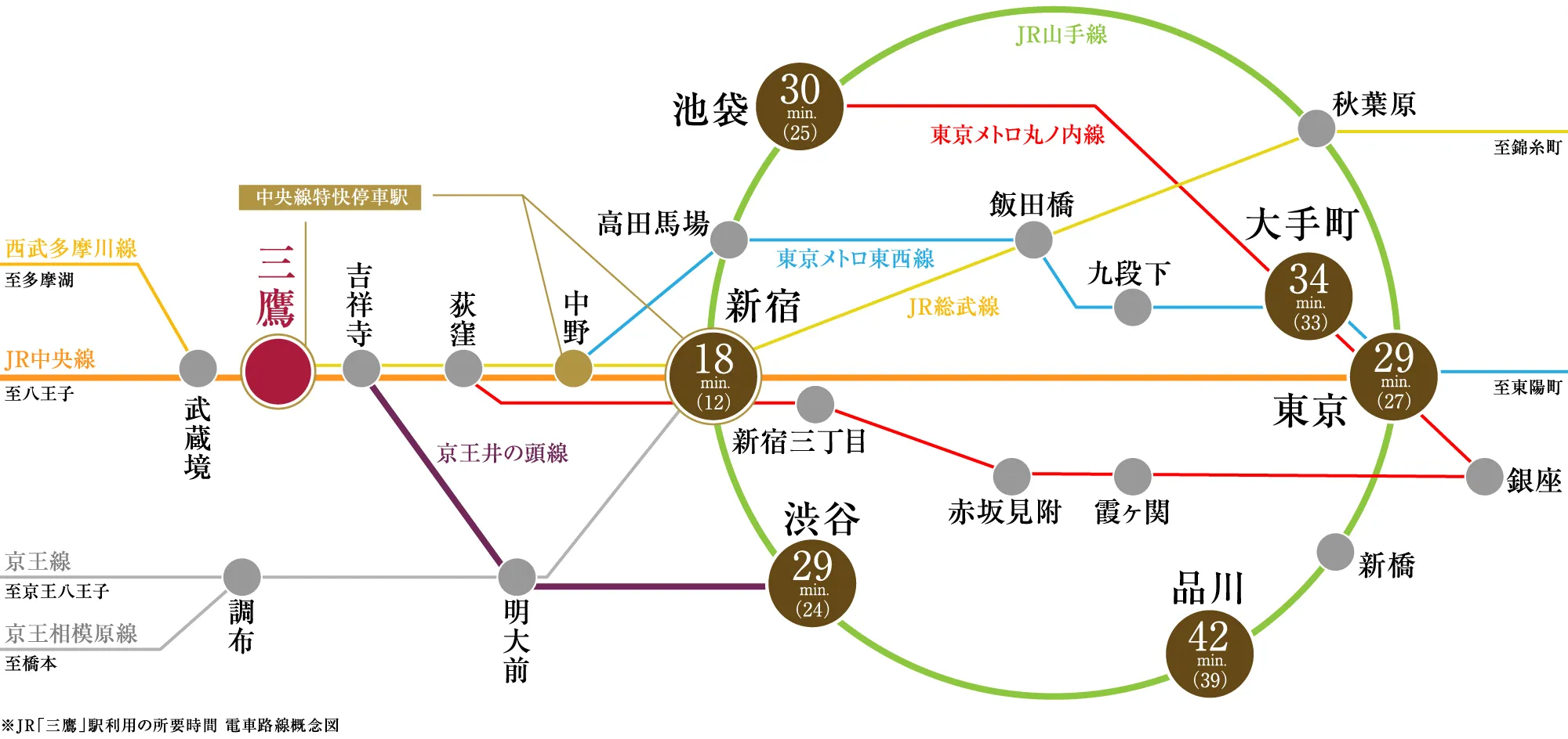 交通図