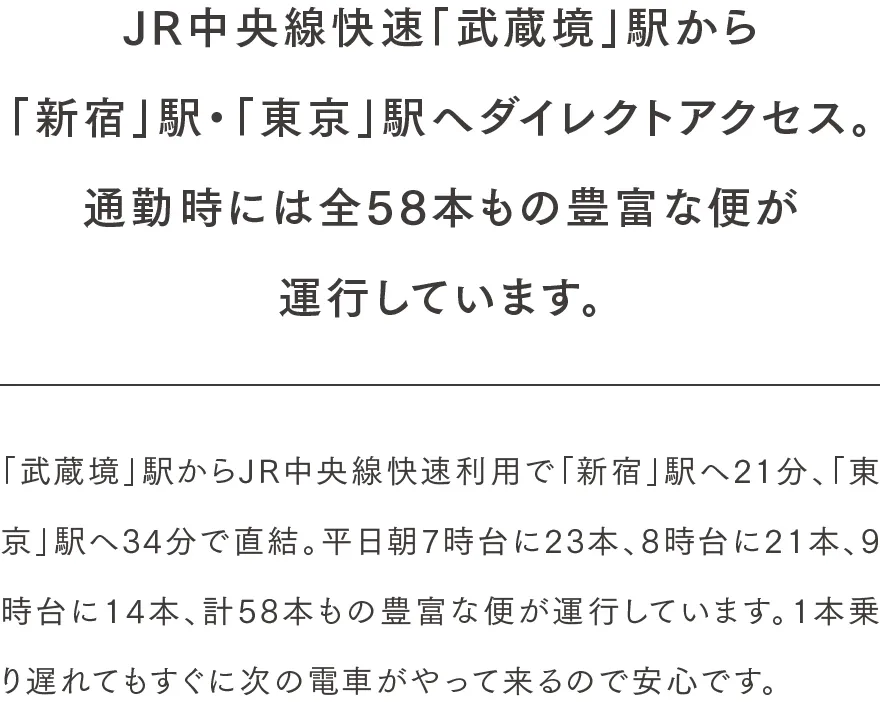 JR中央線快速「武蔵境」駅から「新宿」駅・「東京」駅へダイレクトアクセス。通勤時には全58本もの豊富な便が運行しています。