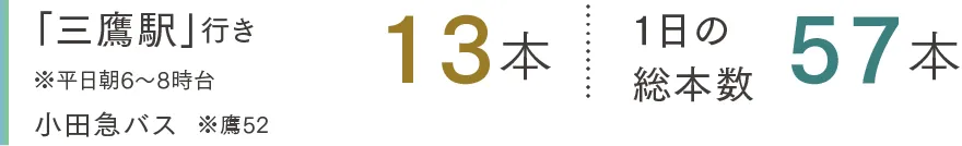 「三鷹駅」行き13本