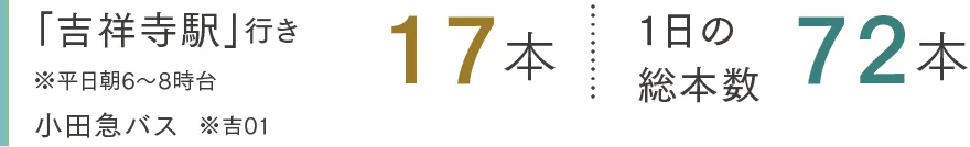 「吉祥寺駅」行き17本