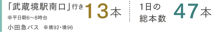 「武蔵境駅南口」行き13本