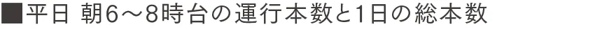 平日 朝6〜8時台の運行本数