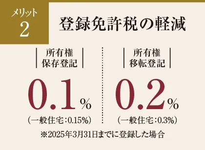 登録免許税の軽減