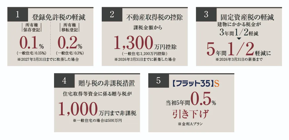 税制面で優遇が受けられる。