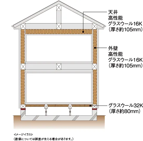 断熱性能