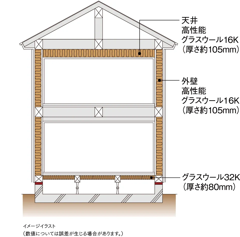 断熱性能