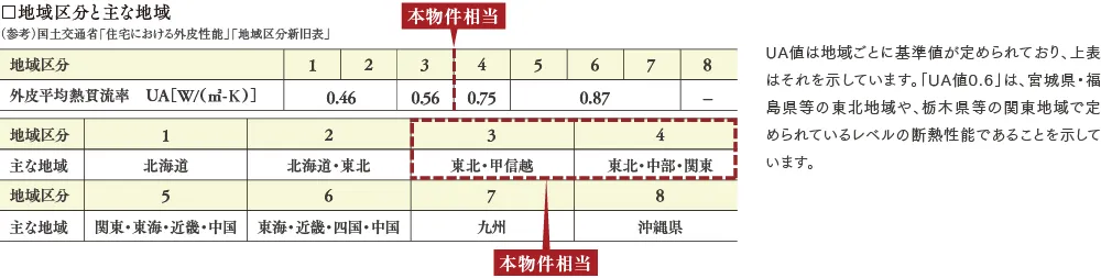 地域区分と主な地域 