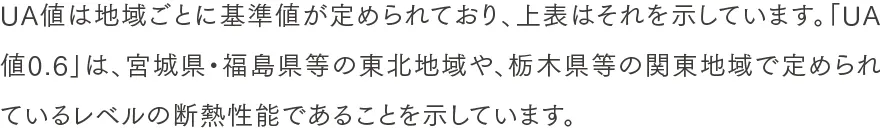 地域区分と主な地域