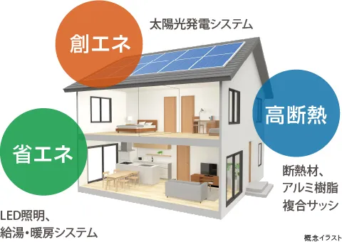 太陽光システム