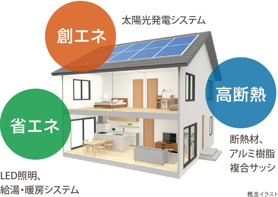 太陽光システム