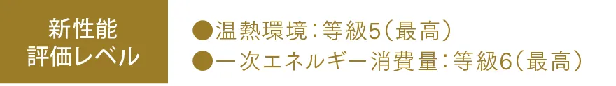 新性能評価レベル