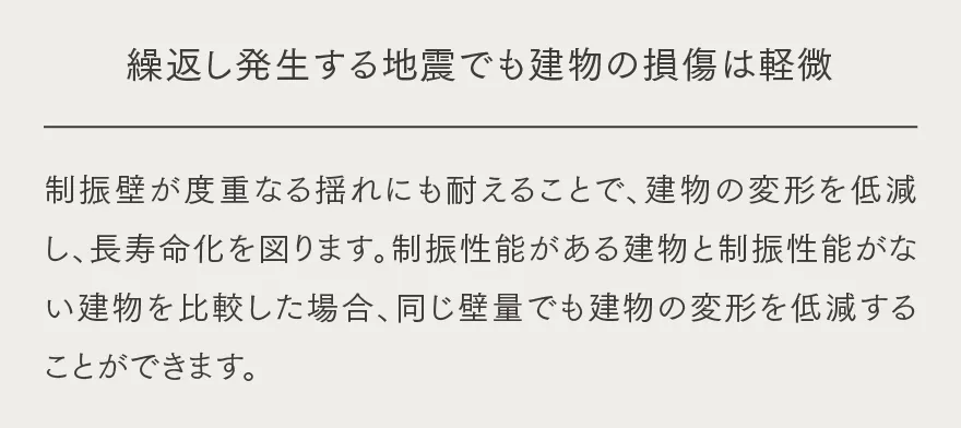 繰返し発生する地震でも建物の損傷は軽微