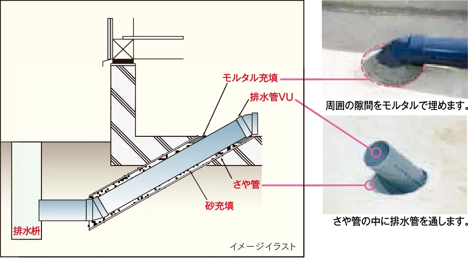 維持管理対策等級