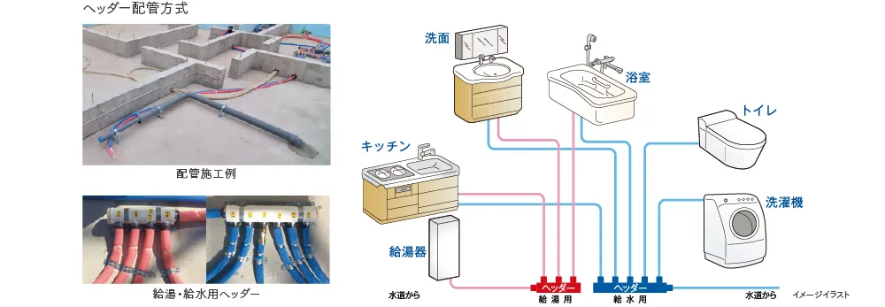 ヘッダー配管方式