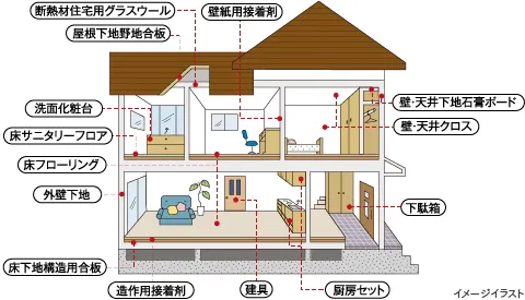 ホルムアルデヒド発散等級