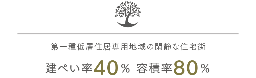 建ぺい率40％ 容積率80％