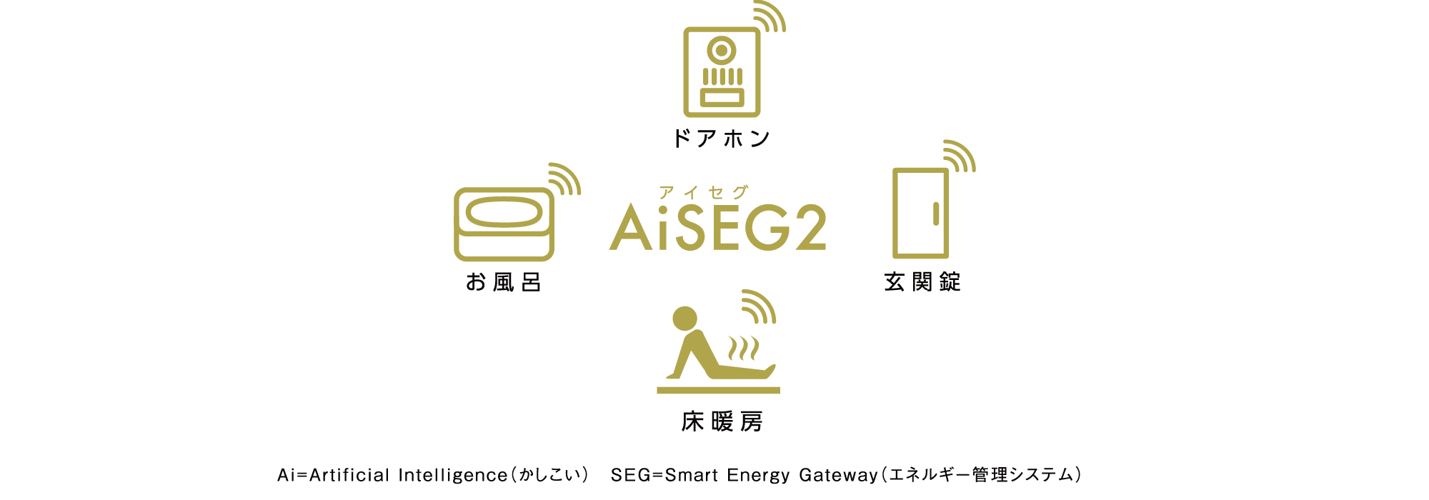 AiSEG2イメージ画像