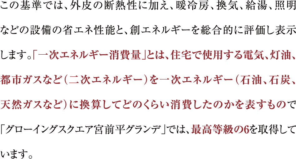 この基準では、外皮の断熱性に加え、暖冷房、換気、給湯、照明などの設備の省エネ性能と、創エネルギーを総合的に評価し表示します。「一次エネルギー消費量」とは、住宅で使用する電気、灯油、都市ガスなど（二次エネルギー）を一次エネルギー（石油、石炭、天然ガスなど）に換算してどのくらい消費したのかを表すもので「グローイングスクエア宮前平グランデ」では、最高等級の6を取得しています。