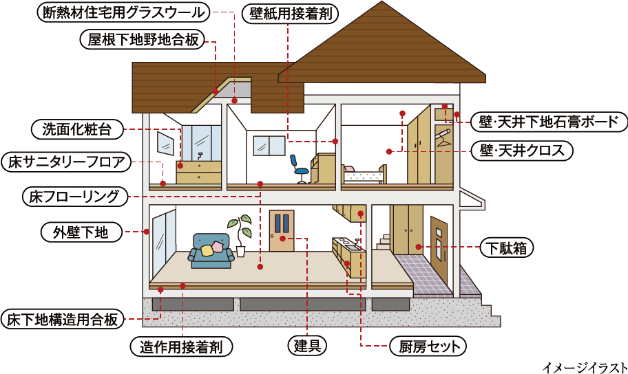 イメージイラスト