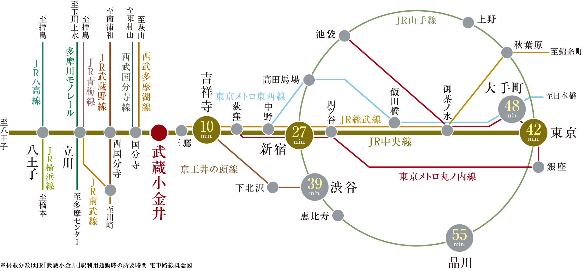 電車路線概念図