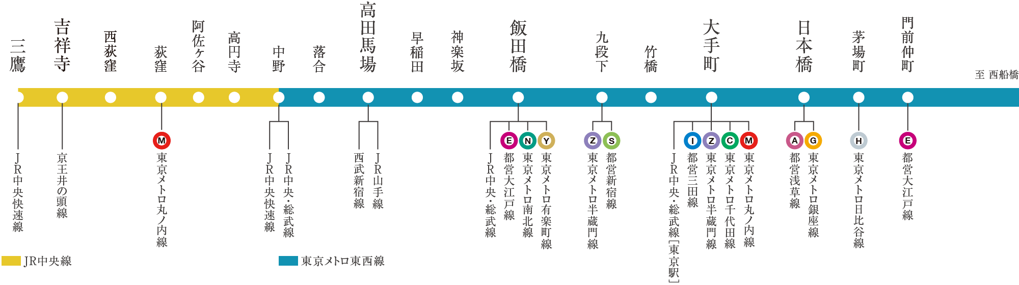 東西線