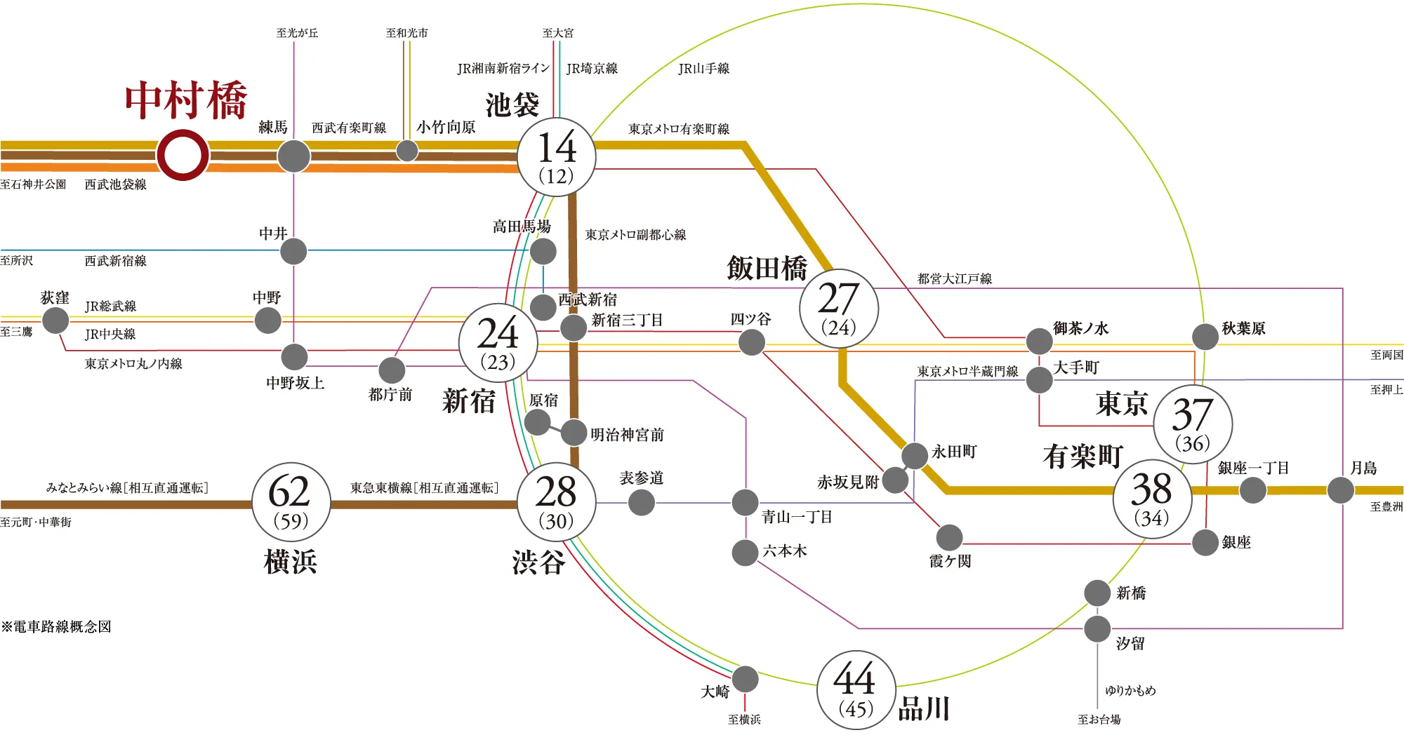 電車路線概念図