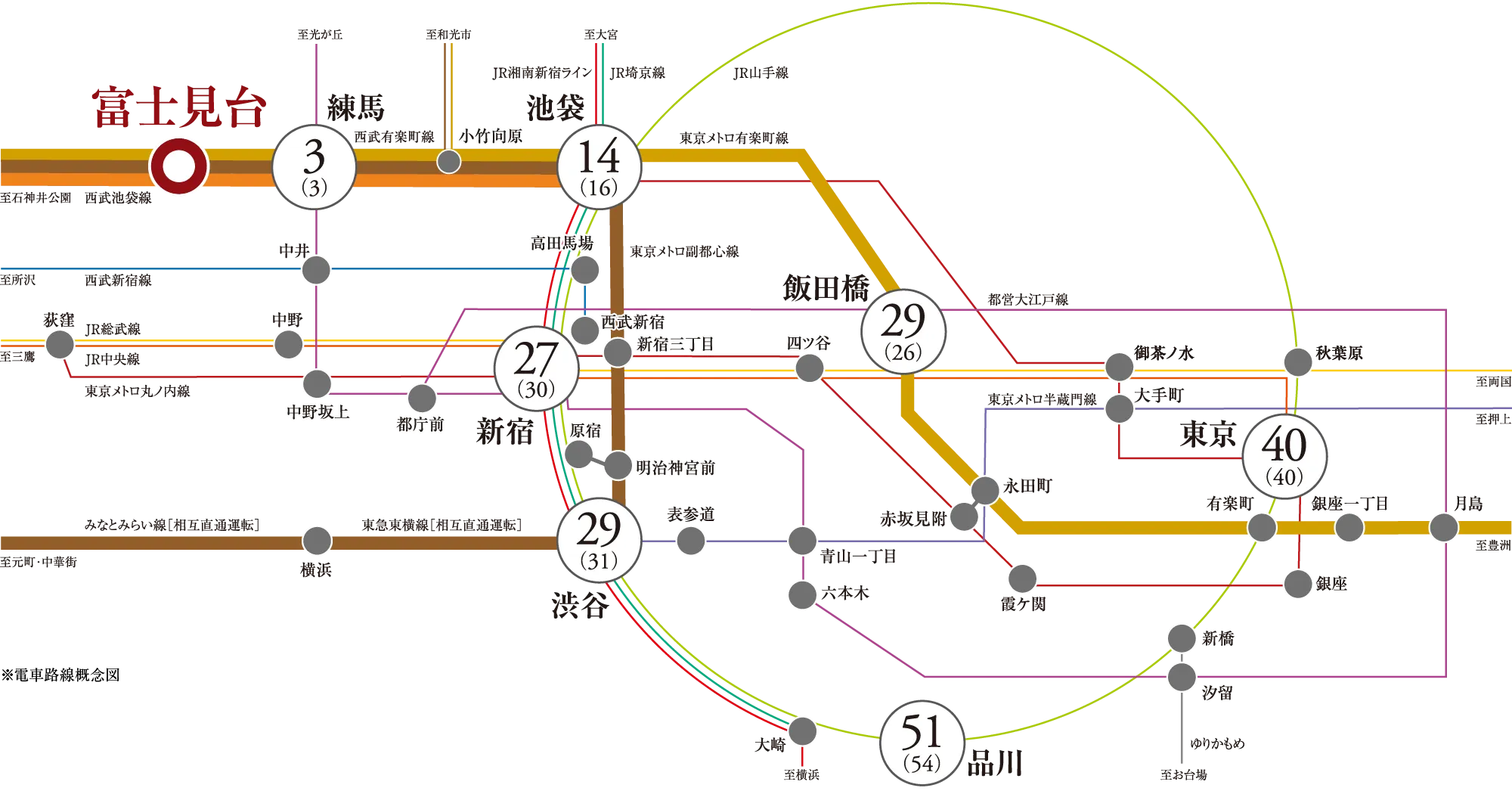 電車路線概念図