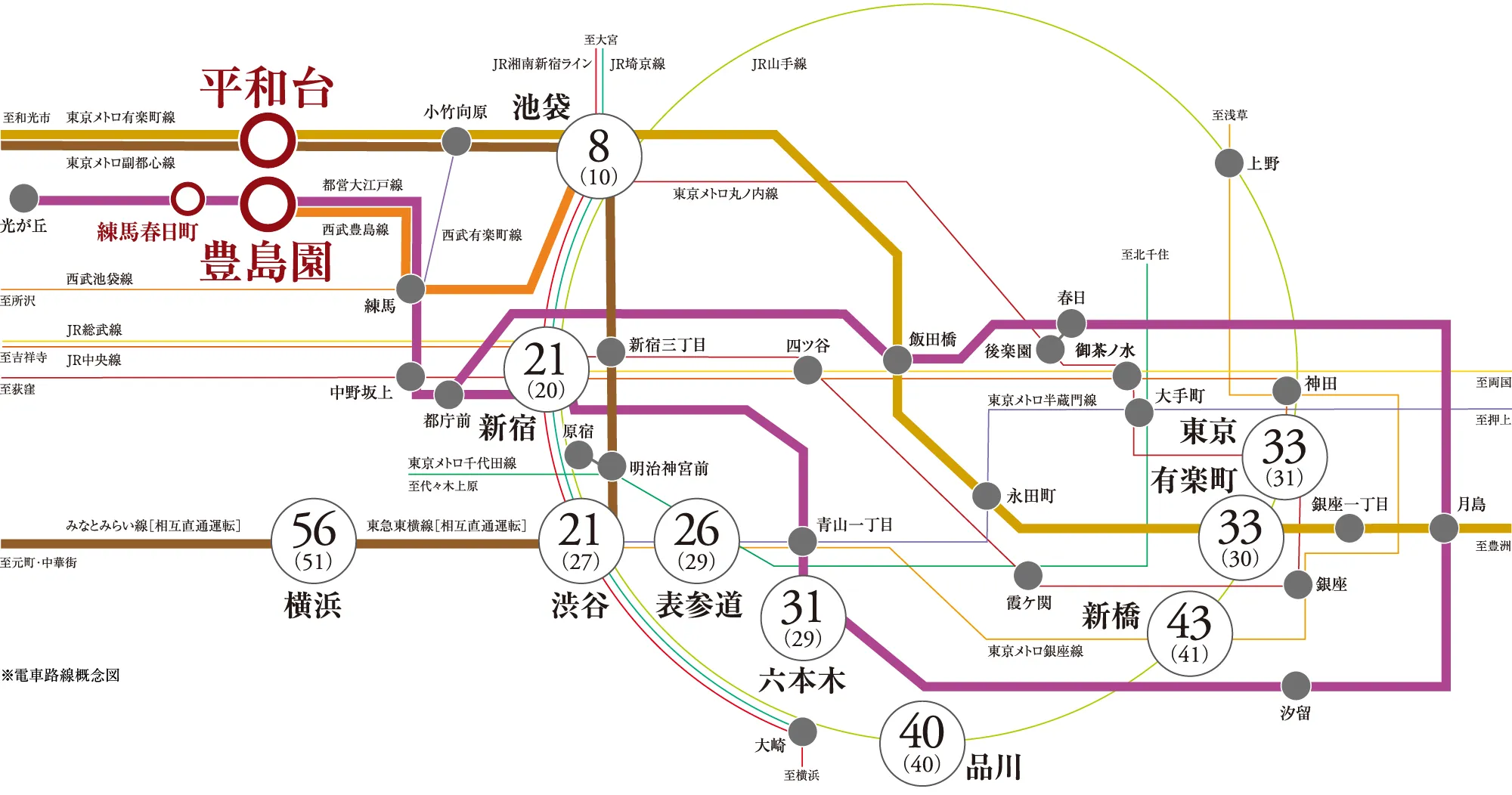 電車路線概念図