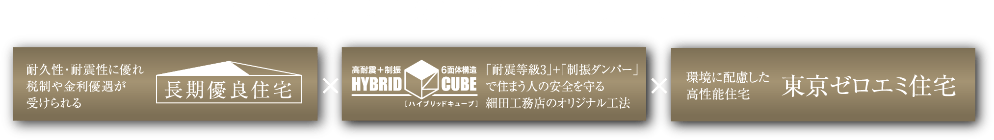 耐久性・耐震性に優れ税制や金利優遇が受けられる長期優良住宅　×　「耐震等級3」+「制振ダンパー」で住まう人の安全を守る細田工務店のオリジナル工法 × 東京都が推進する厳しい省エネ基準をクリア「東京ゼロエミ住宅」