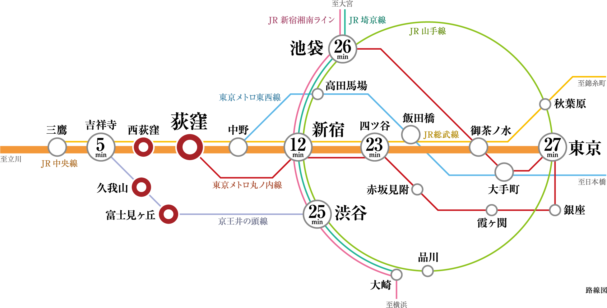 路線図