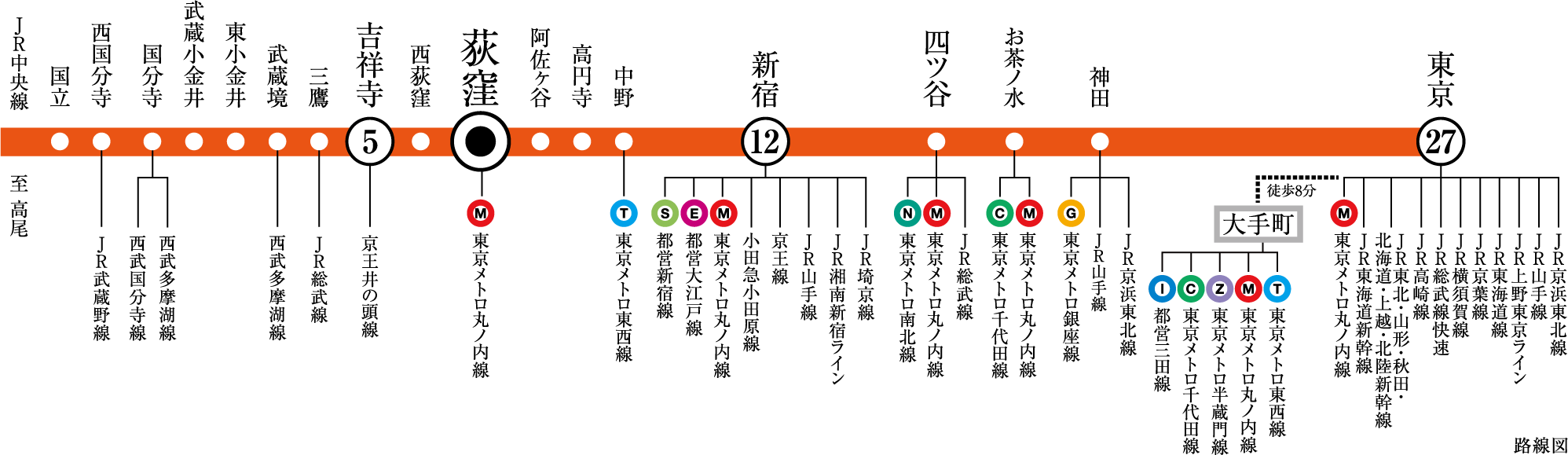 路線図