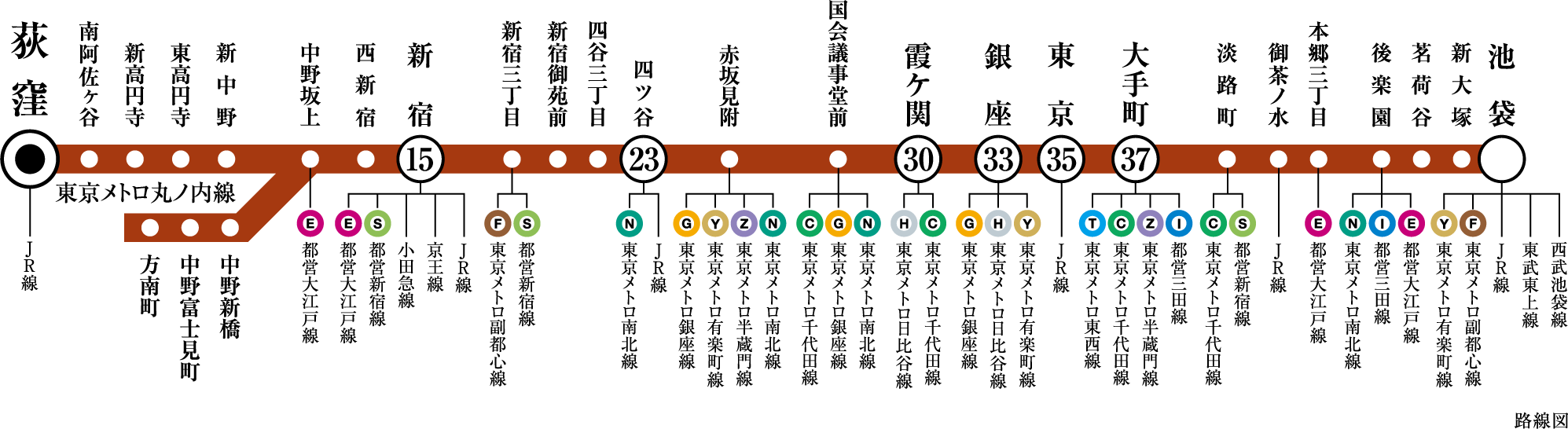 路線図