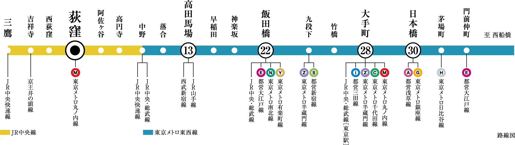 路線図