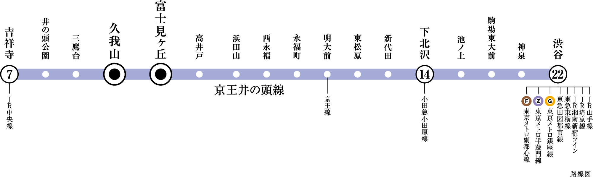 路線図