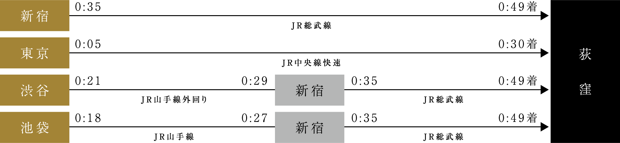 終電シミュレーション