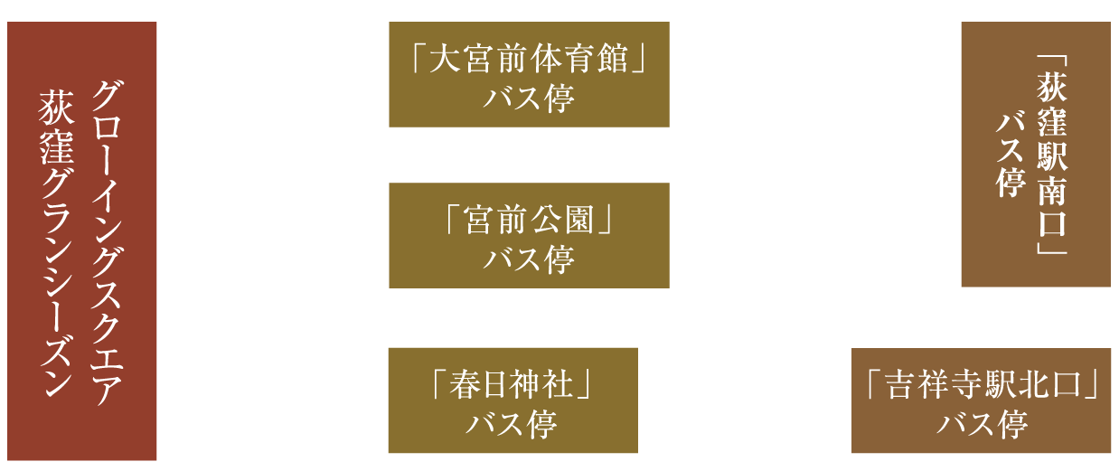 路線図
