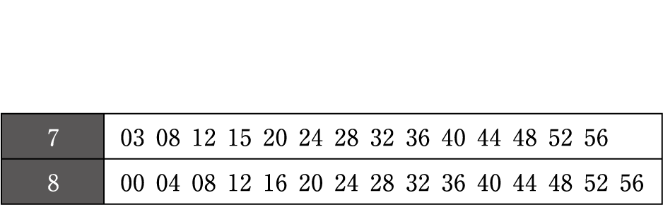 時刻表