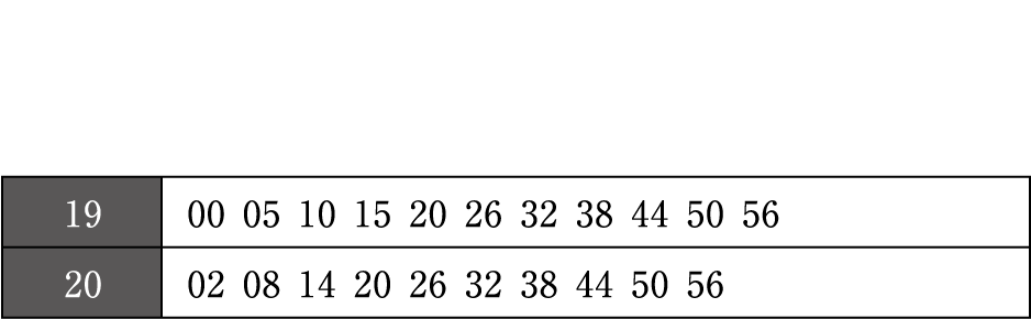時刻表