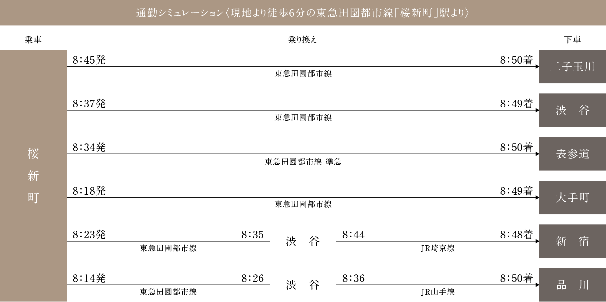 通勤シミュレーション