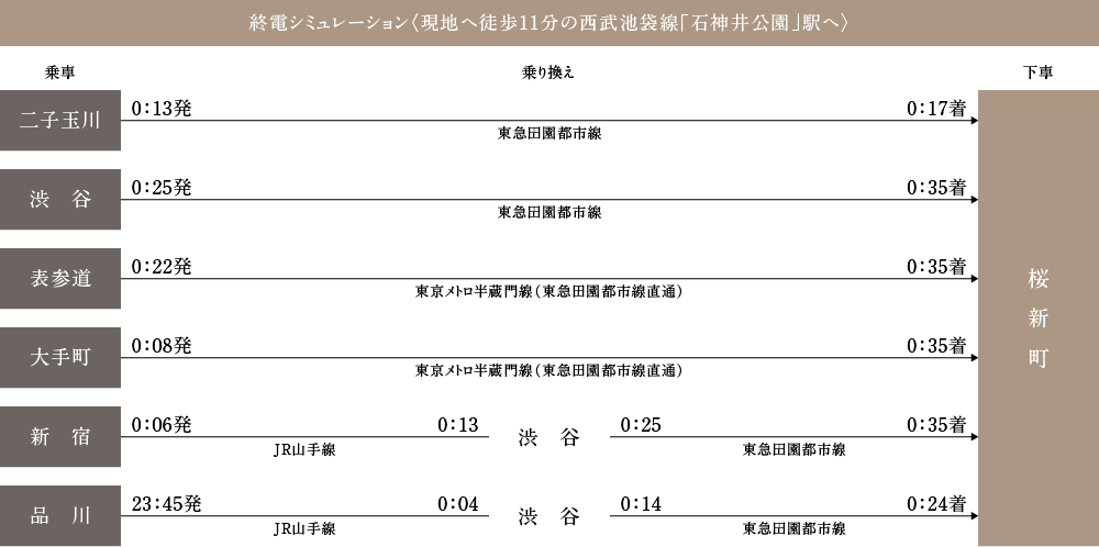終電シミュレーション