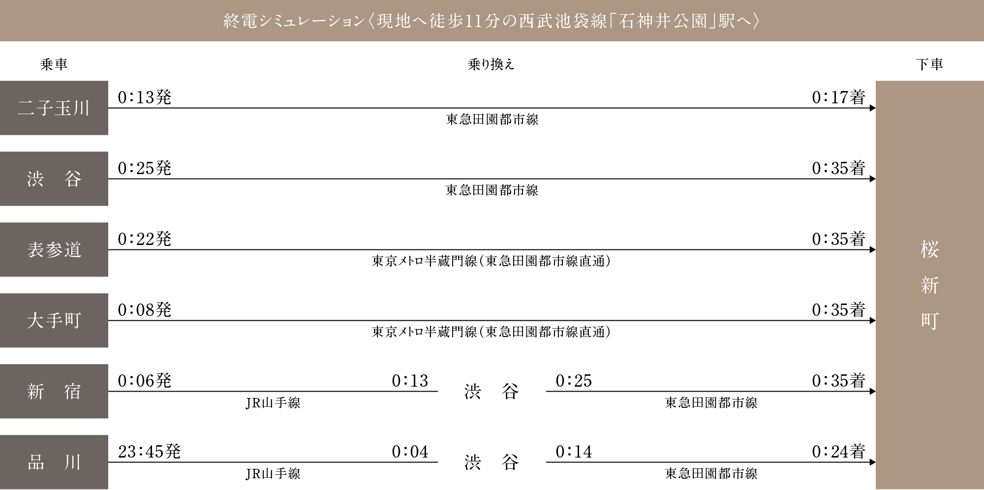 終電シミュレーション