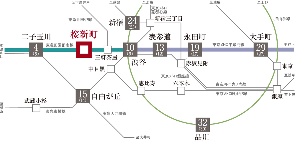 電車路線概念図