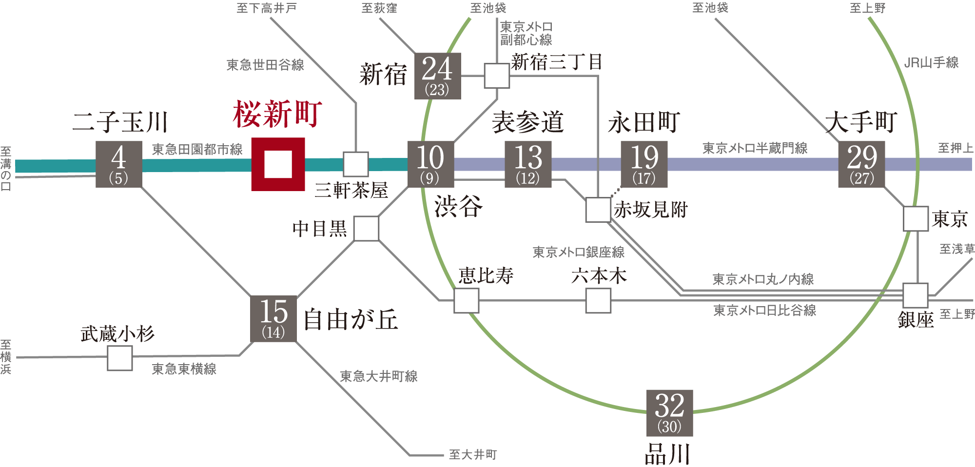電車路線概念図