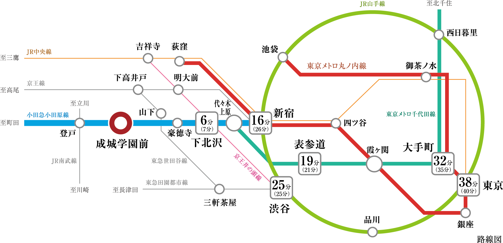 路線図