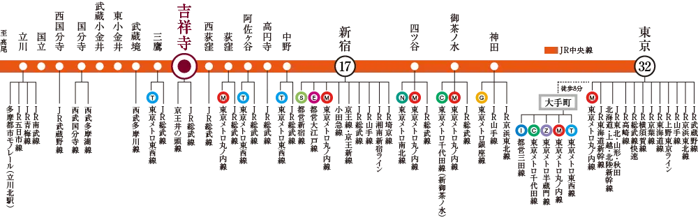 JR中央線の接続路線図