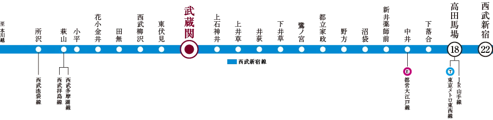 西武新宿線の接続路線図