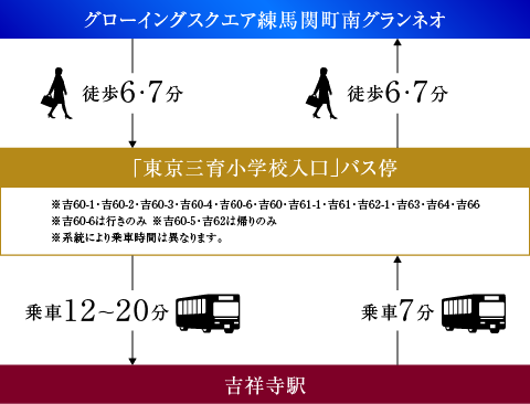 バス概念図